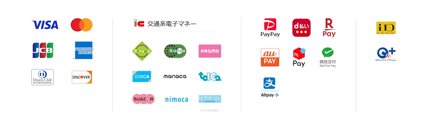 キャッシュレス決済（クレジットカード、電子マネー、QRコード、交通系電子マネー）